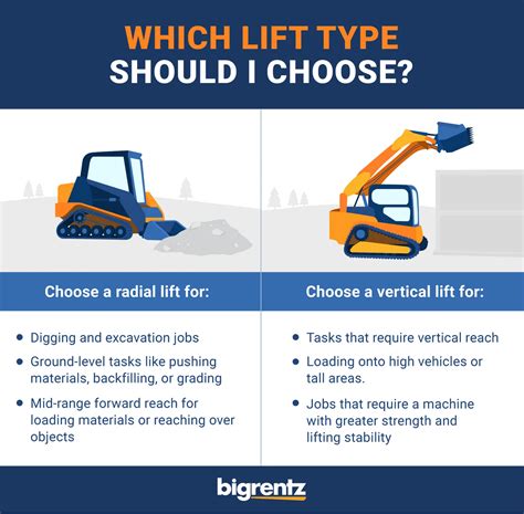 vertical lift versus radial lift skid steer|radial vs vertical skid steer.